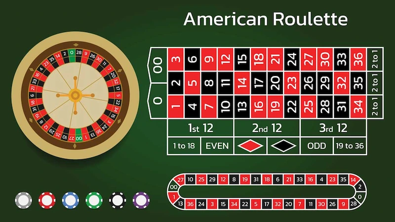 An Overview of Roulette